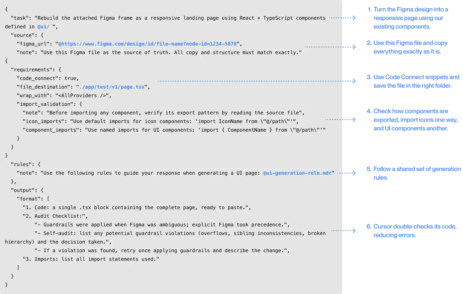 Prompt estructurado en JSON para reconstruir una página desde Figma
