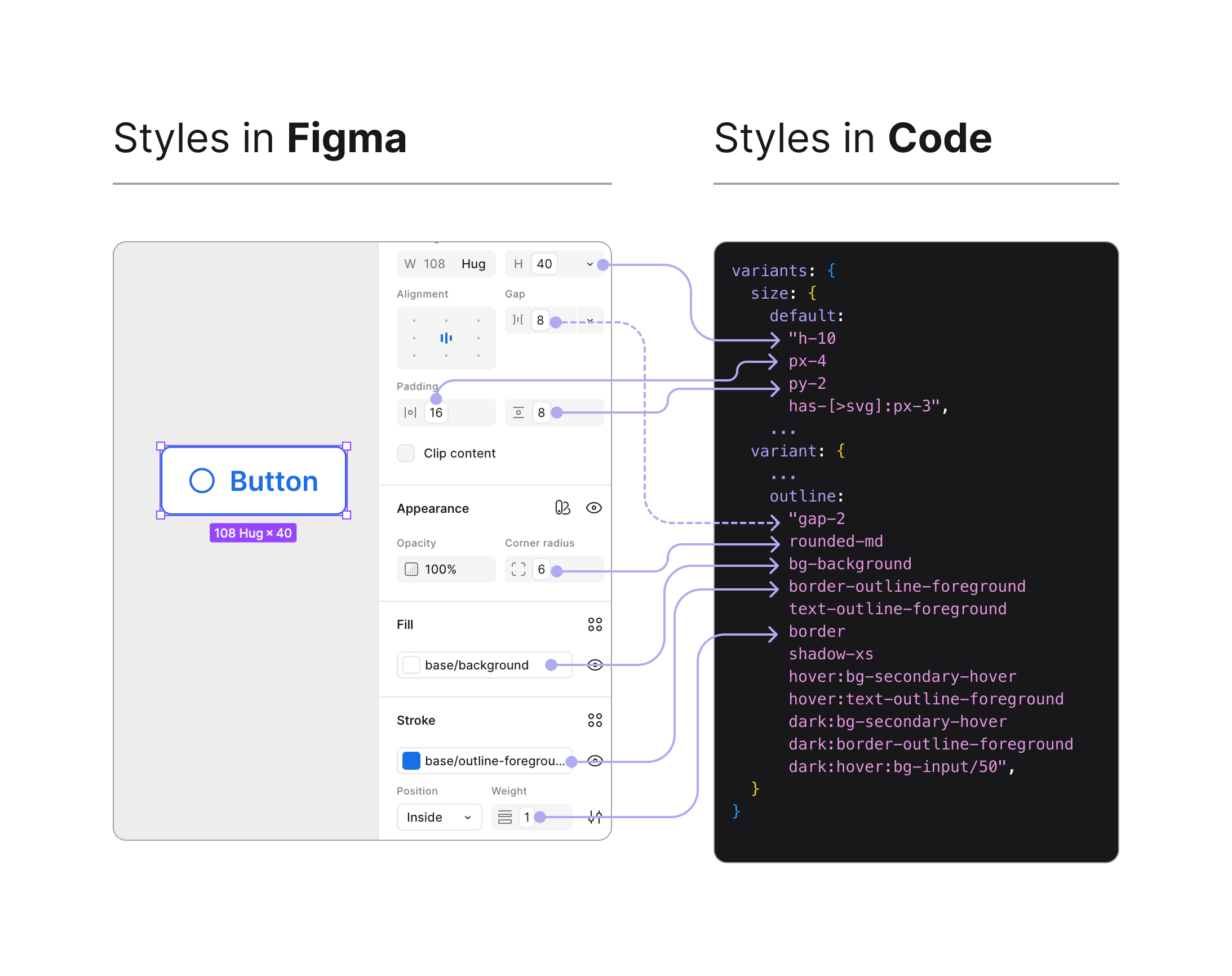 Taxfyle: reto del handoff entre diseño y desarrollo